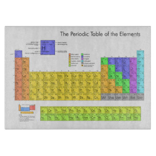 Wissenschaftliche Periodische Tabelle der Elemente Schneidebrett