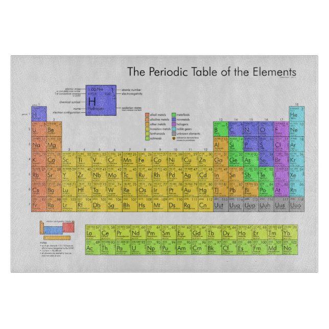 Wissenschaftliche Periodische Tabelle der Elemente Schneidebrett (Vorderseite)