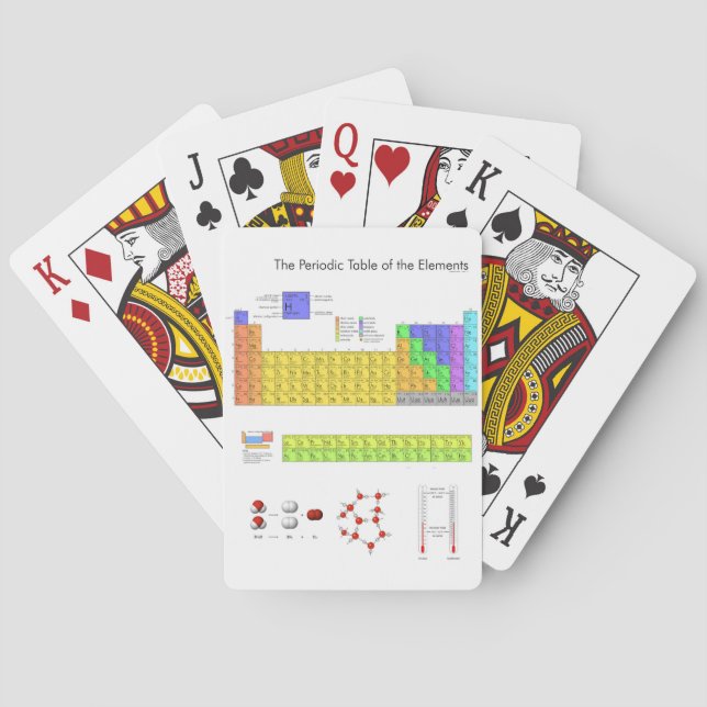 Wissenschaftliche Periodische Tabelle der Elemente Spielkarten (Rückseite)