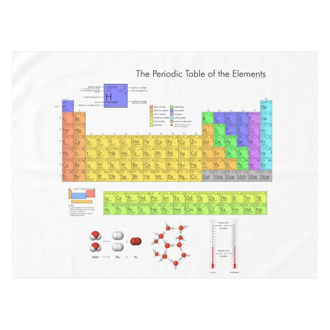 Wissenschaftliche Periodische Tabelle der Elemente Tischdecke (Vorderseite (Horizontal))