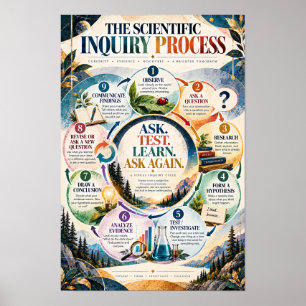 Wissenschaftlicher Untersuchungsprozess Bildungs W Poster