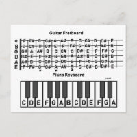Wo die Anmerkungen sind Diagramm POSTCARD