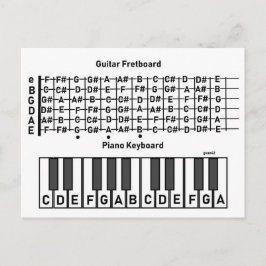 Wo die Anmerkungen sind Diagramm POSTCARD Postkarte