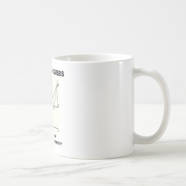Wo Gibbs Entdeckungs-Lose verfügbare freie Energie Tasse (Rechts)