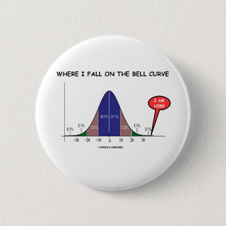 Wo ich auf die Bell-Kurve ich falle, sind hier Button