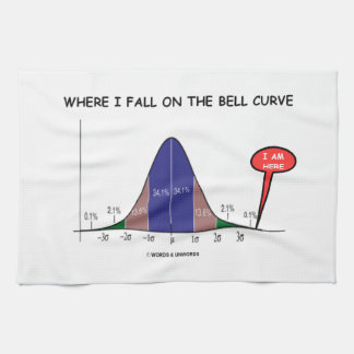 Wo ich auf die Bell-Kurve ich falle, sind hier Geschirrtuch
