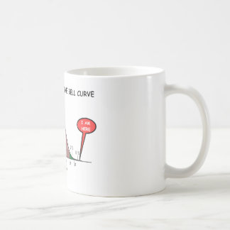 Wo ich auf die Bell-Kurve ich falle, sind hier Kaffeetasse