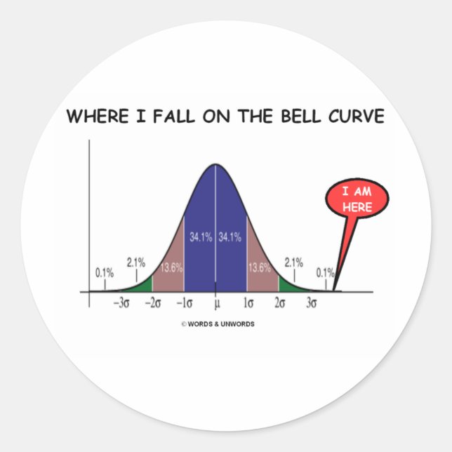 Wo ich auf die Glockenkurve komme, bin ich hier Runder Aufkleber (Vorderseite)