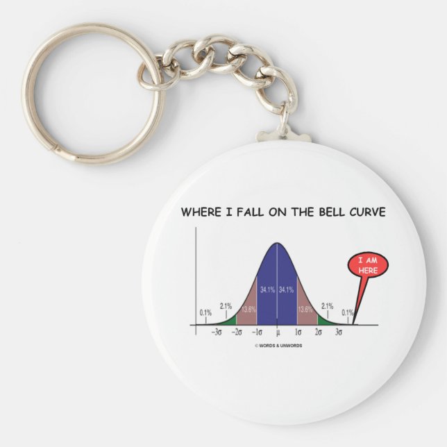 Wo ich auf die Glockenkurve komme, bin ich hier Schlüsselanhänger (Vorne)