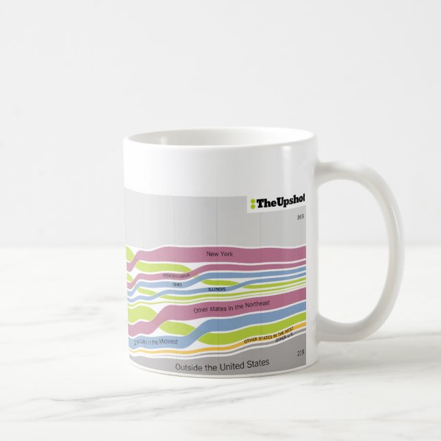 Wo Leute, die in Florida wohnen, geboren waren Tasse (Rechts)