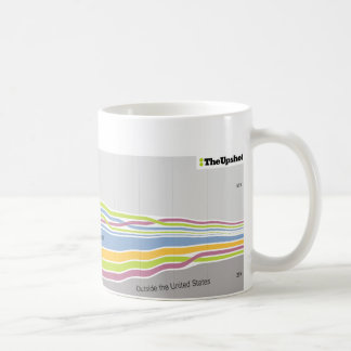 Wo Leute, die in Kalifornien wohnen, geboren waren Tasse
