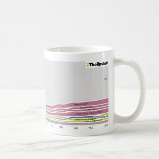 Wo Leute, die in Maine wohnen, geboren waren Tasse