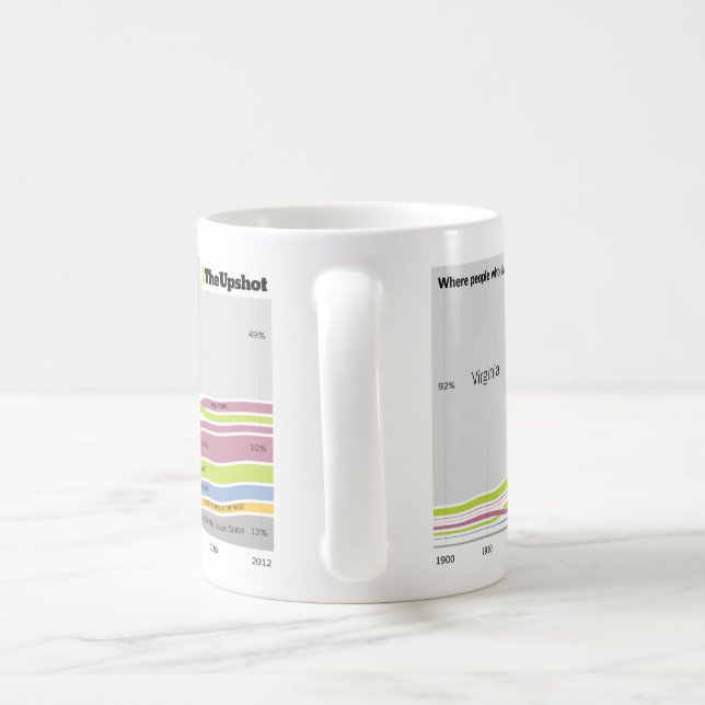 Wo Leute, die in Virginia wohnen, geboren waren Tasse (Henkel)