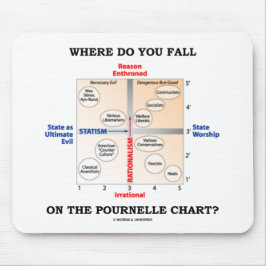 Wohin fallen Sie auf das Pournelle Diagramm? Mousepad