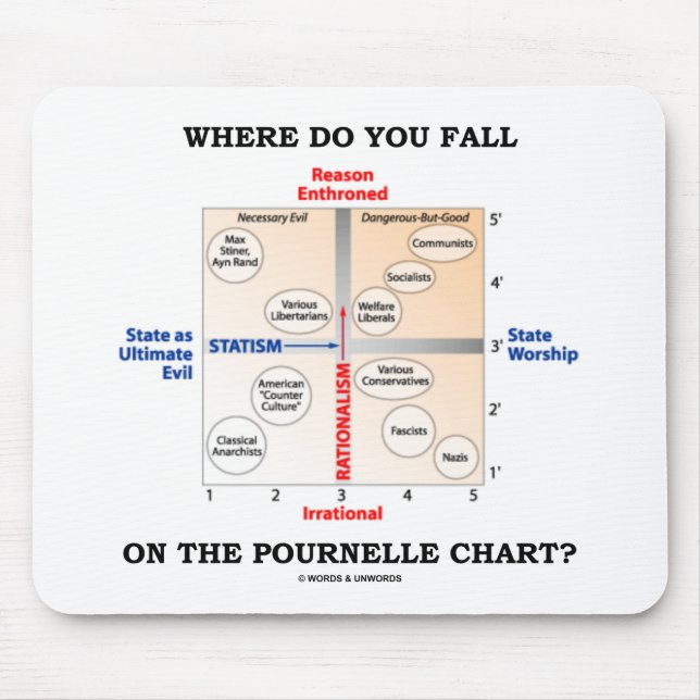 Wohin fallen Sie auf das Pournelle Diagramm? Mousepad (Vorne)