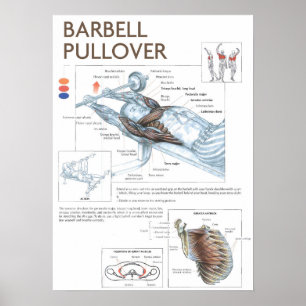 Workout Motivierend Poster