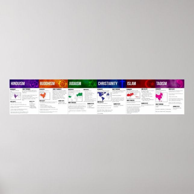 World Religions Poster (Vorne)