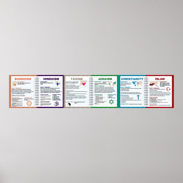 World Religions Poster (Vorne)