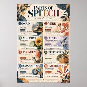Wortarten Englisch Grammatik Bildung Klasse Poster