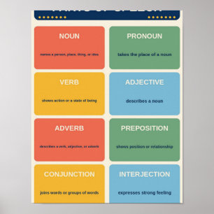 Wortartendiagramm Poster