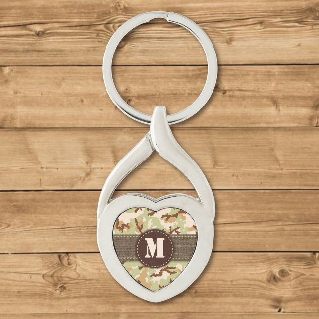 Wüstentarnung Schlüsselanhänger (Von Creator hochgeladen)