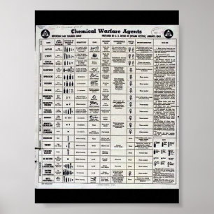 Wwii Chemical Warfare Poster