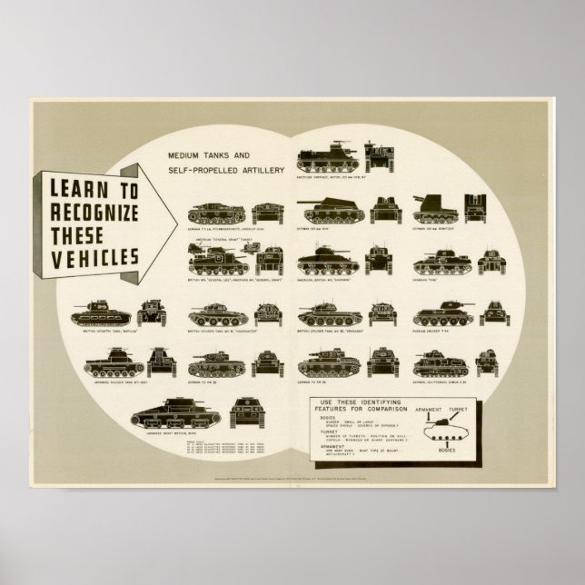 WWII: Mittel-Tanks und Artillerie Poster (Vorne)