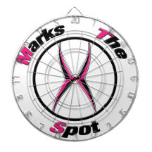 X markiert den Punkt