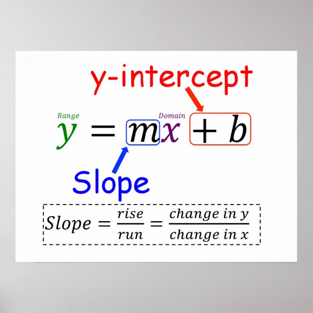 Y=MX+B POSTER (Vorne)