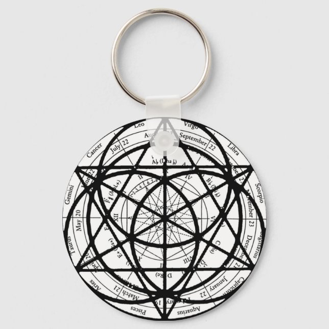 Yanatru Schlüsselanhänger (Vorderseite)