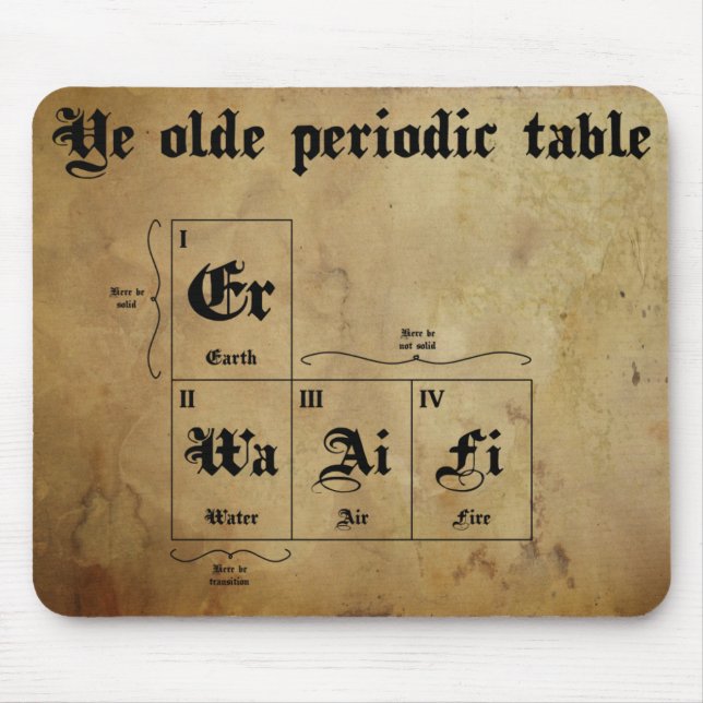 YE olde Periodensystem mousepad (Vorne)