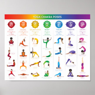 Yoga Chakra Posen Chart - 74 Poster