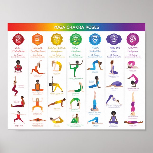 Yoga Chakra Posen Chart - 74 Poster (Vorne)