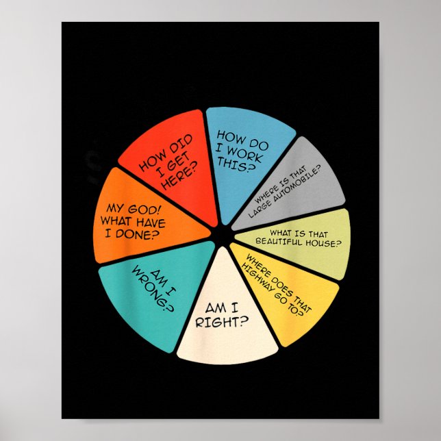 You May Ask Yourself  Poster (Vorne)