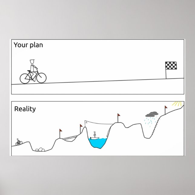 Your plan VS Reality Poster (Vorne)