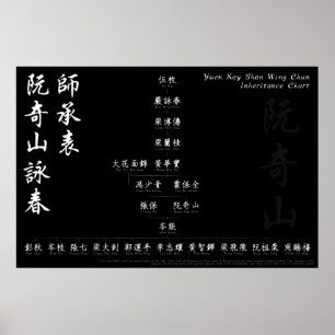 Yuen Kay Shan Wing Chun Vererbung Chart Wall Art Poster