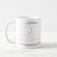 Zahl Skaten-Axel springen Diagramm-Tasse