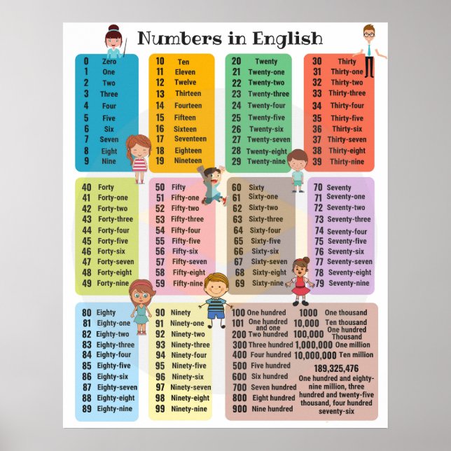 Zahlen 1-100 Kindergarten Kartenplakat Poster (Vorne)