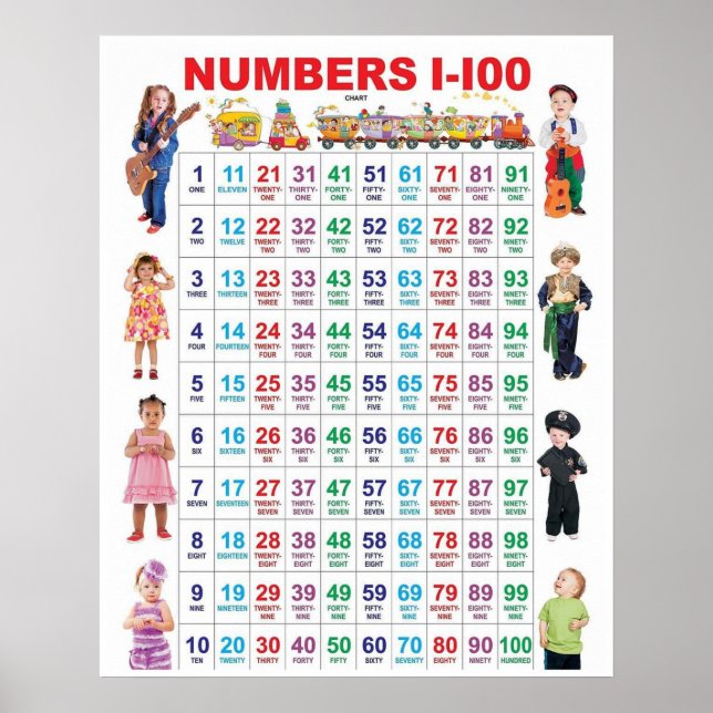 Zahlen 1-100 Kindergarten Kartenplakat Poster (Vorne)