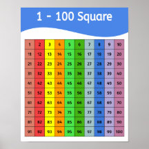 Zahlen 1 - 100 Quadrat farbiges Poster