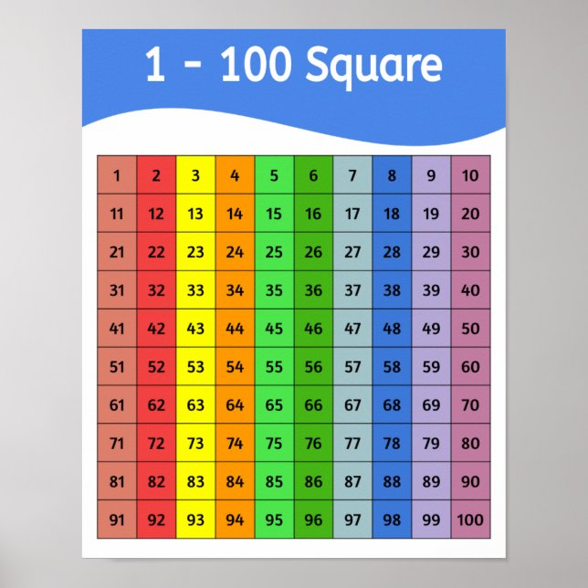 Zahlen 1 - 100 Quadrat farbiges Poster (Vorne)