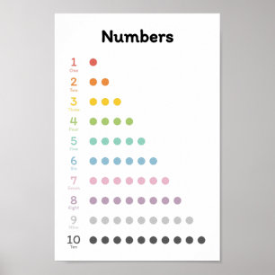 Zahlen erlernen poster