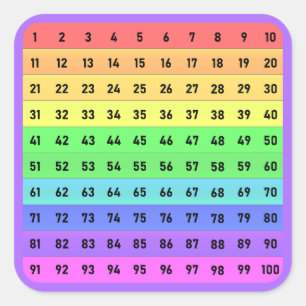 Zahlen - Hunderte Chart-Quadrat-Aufkleber, Lila Quadratischer Aufkleber