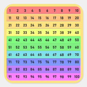 Zahlen - Hunderte Chart-Quadrat-Aufkleber, Peach Quadratischer Aufkleber