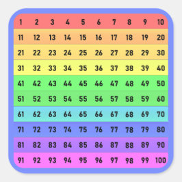 Zahlen - Hunderte Chart Square Sticker, Deep Blue Quadratischer Aufkleber