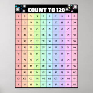 Zählen Sie bis 120 Tanzen Super Star Poster