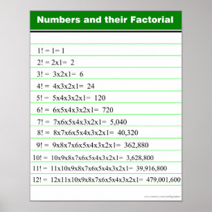 Zahlen und ihr Factorial Chart Poster