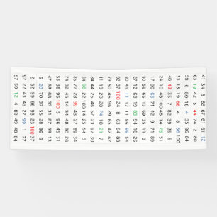 Zahlenbanner 1 - 2,5 Fuß x 2,6 Fuß Banner