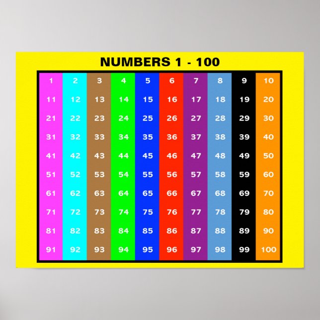 Zahlenkarte 1-100 für Kinder Poster (Vorne)