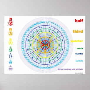 Zählung der Kreise Poster